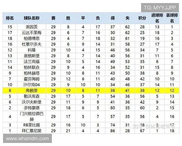 德甲2024赛季降级的三支球队及其赛季表现复盘