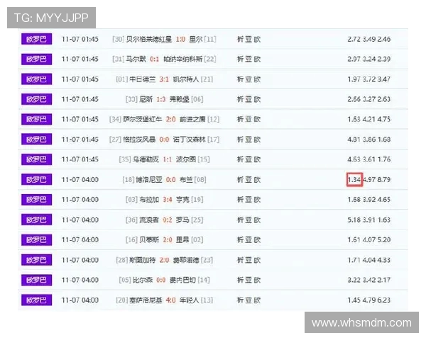德甲球队夺冠概率计算与分析（含赔率）