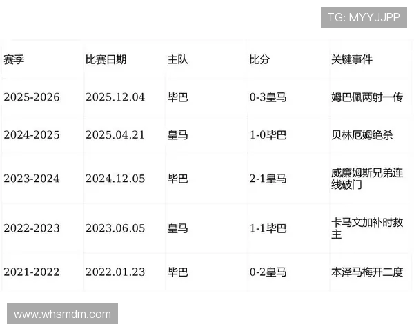 西甲联赛最新对阵表公布及焦点比赛前瞻